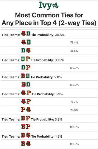 ties_2