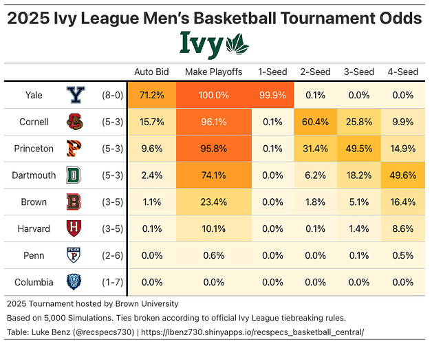 ivy_madness