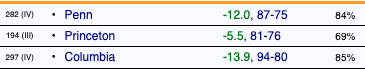 Cornell remaining schedule (Torvik preds)